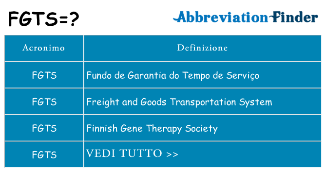 Che cosa significa l'acronimo fgts