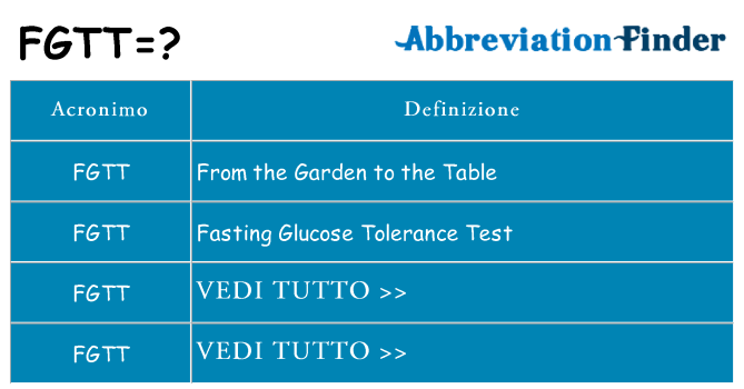 Che cosa significa l'acronimo fgtt