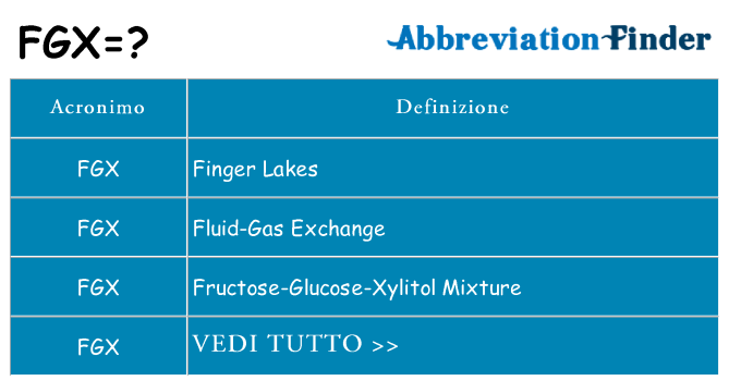 Che cosa significa l'acronimo fgx
