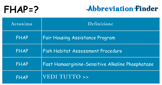 Che cosa significa l'acronimo fhap
