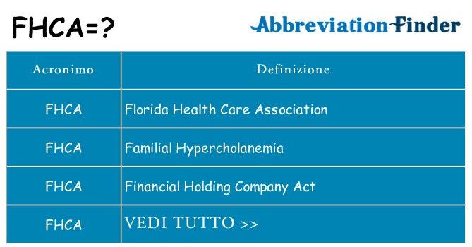 Che cosa significa l'acronimo fhca