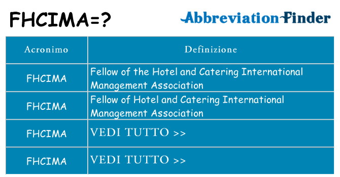 Che cosa significa l'acronimo fhcima