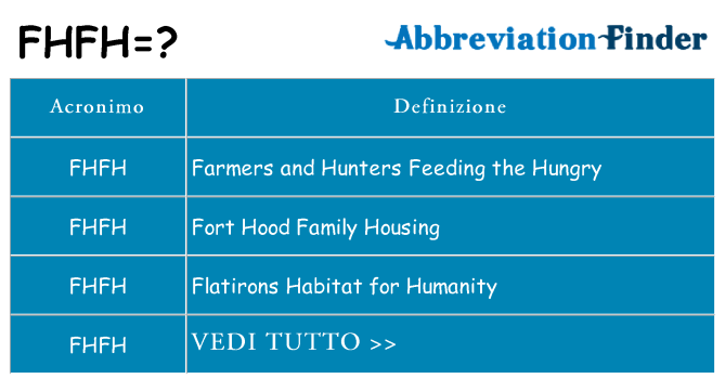 Che cosa significa l'acronimo fhfh