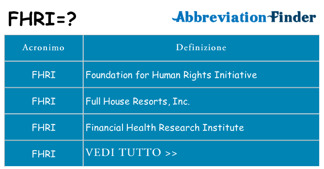 Che cosa significa l'acronimo fhri
