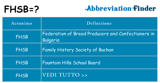 Che cosa significa l'acronimo fhsb
