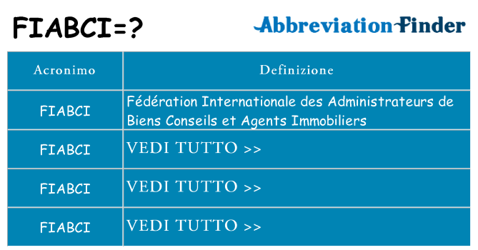 Che cosa significa l'acronimo fiabci
