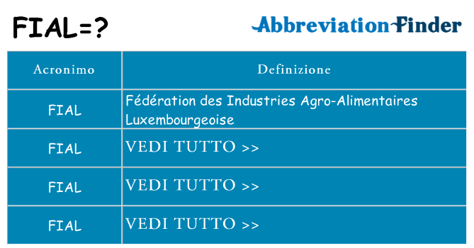 Che cosa significa l'acronimo fial