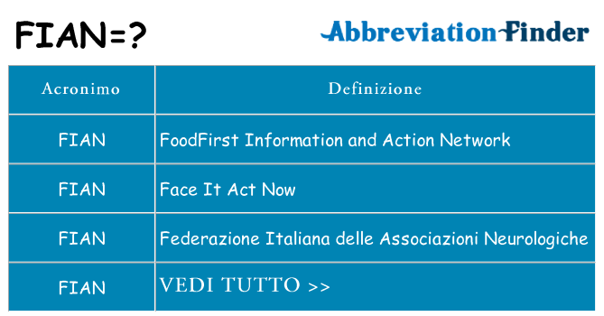 Che cosa significa l'acronimo fian