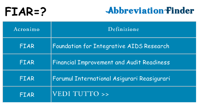 Che cosa significa l'acronimo fiar