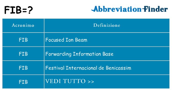 Che cosa significa l'acronimo fib