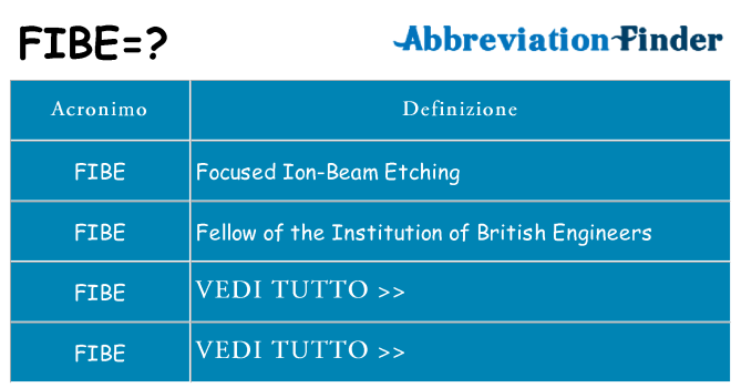 Che cosa significa l'acronimo fibe