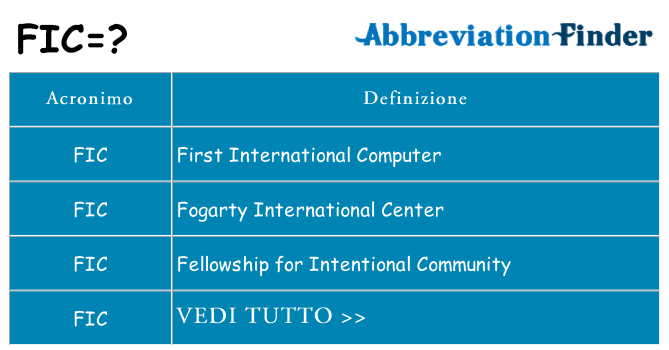 Che cosa significa l'acronimo fic