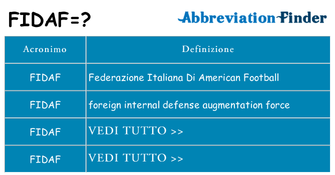 Che cosa significa l'acronimo fidaf