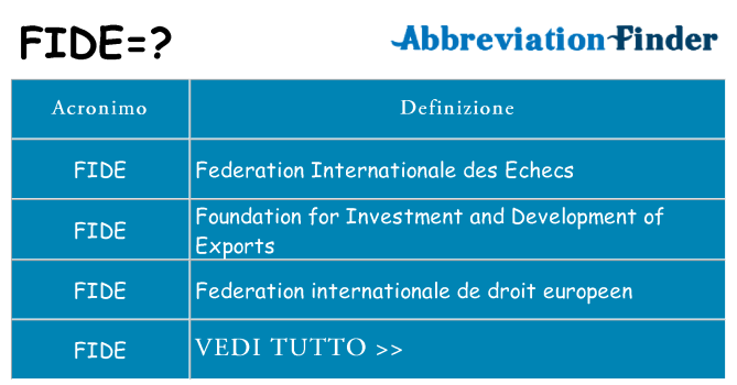 Che cosa significa l'acronimo fide
