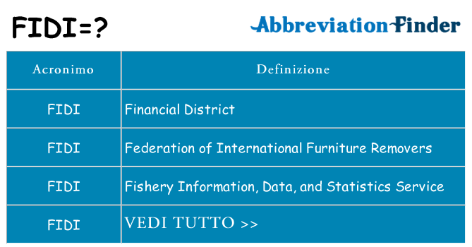 Che cosa significa l'acronimo fidi