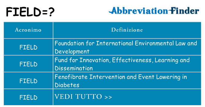 Che cosa significa l'acronimo field