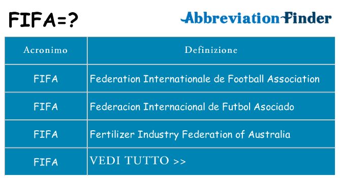 Che cosa significa l'acronimo fifa