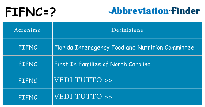 Che cosa significa l'acronimo fifnc