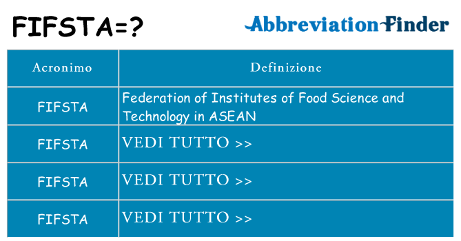 Che cosa significa l'acronimo fifsta