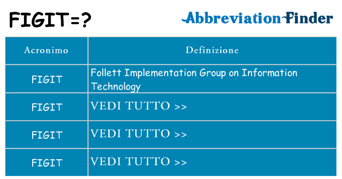 Che cosa significa l'acronimo figit