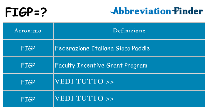 Che cosa significa l'acronimo figp