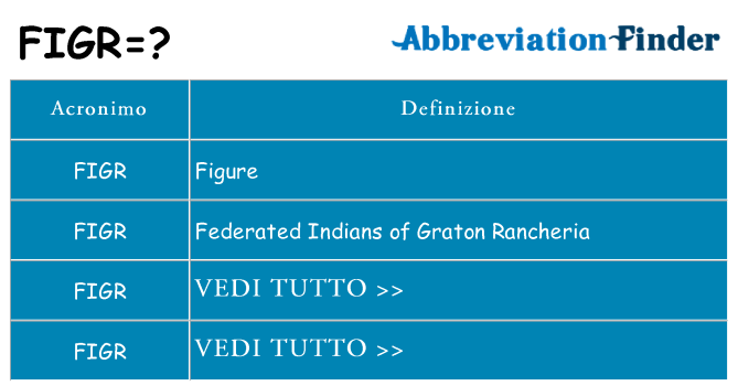 Che cosa significa l'acronimo figr