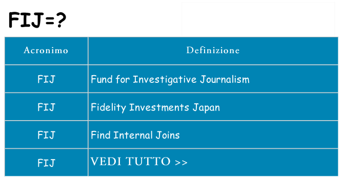 Che cosa significa l'acronimo fij