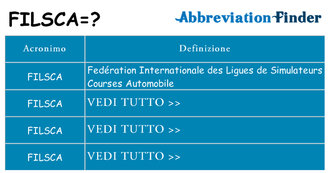 Che cosa significa l'acronimo filsca