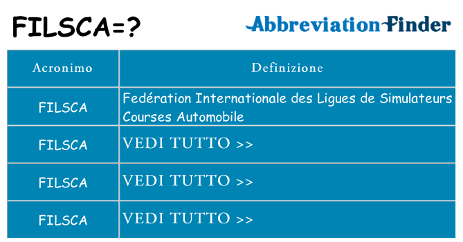 Che cosa significa l'acronimo filsca