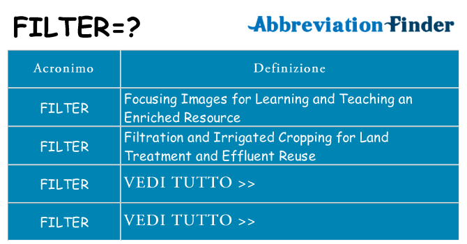 Che cosa significa l'acronimo filter