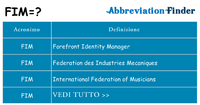 Che cosa significa l'acronimo fim