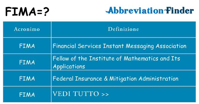 Che cosa significa l'acronimo fima