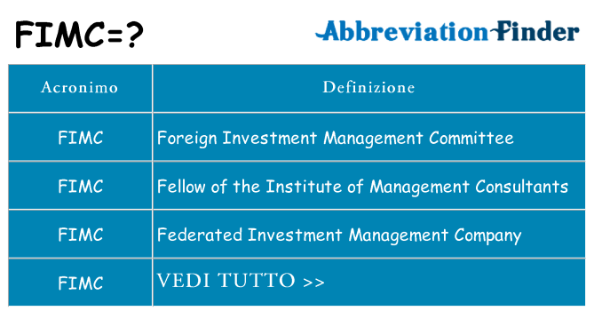 Che cosa significa l'acronimo fimc