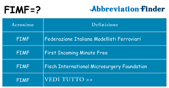 Che cosa significa l'acronimo fimf
