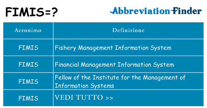 Che cosa significa l'acronimo fimis