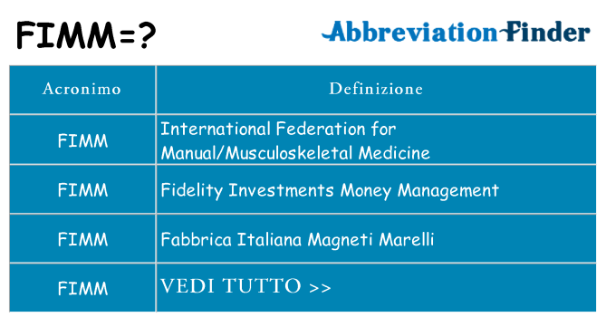 Che cosa significa l'acronimo fimm