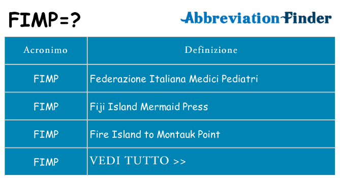 Che cosa significa l'acronimo fimp