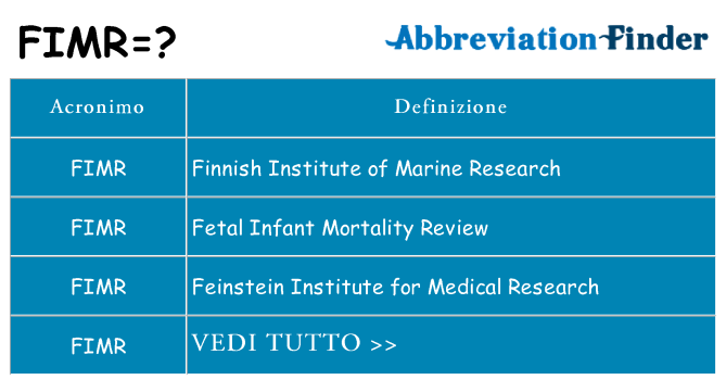 Che cosa significa l'acronimo fimr