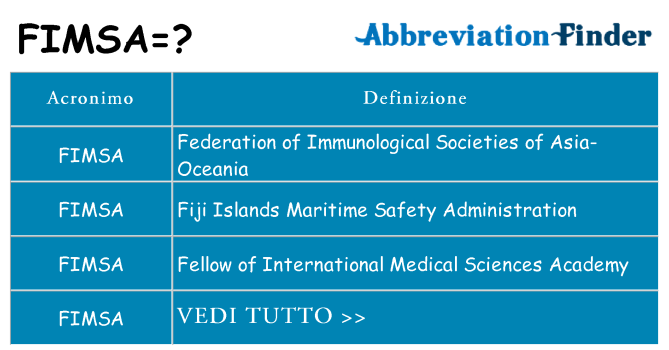 Che cosa significa l'acronimo fimsa