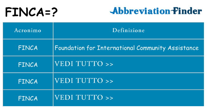 Che cosa significa l'acronimo finca
