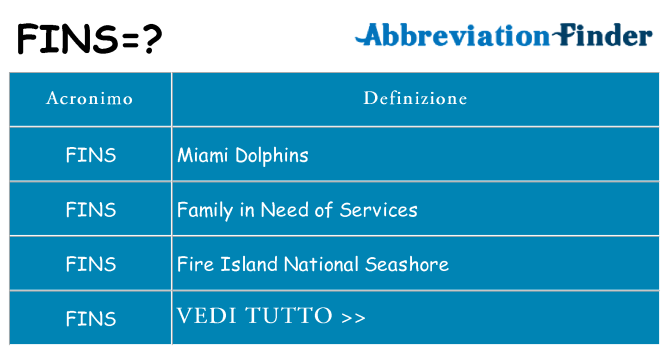 Che cosa significa l'acronimo fins