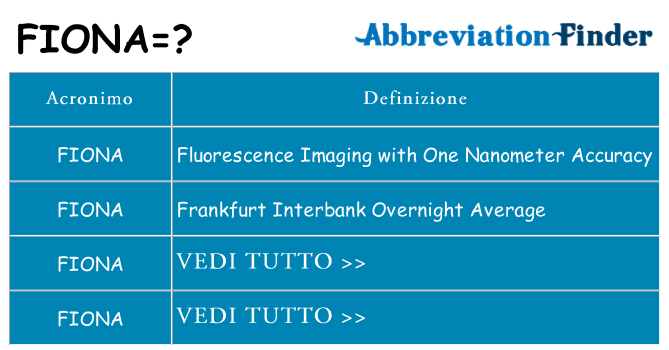 Che cosa significa l'acronimo fiona