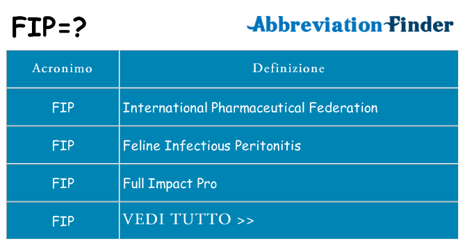 Che cosa significa l'acronimo fip