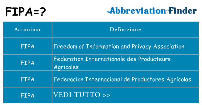Che cosa significa l'acronimo fipa