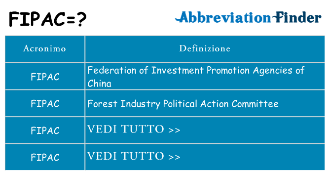 Che cosa significa l'acronimo fipac
