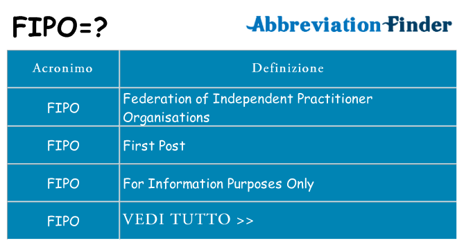 Che cosa significa l'acronimo fipo
