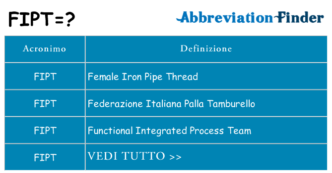 Che cosa significa l'acronimo fipt