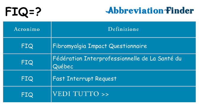 Che cosa significa l'acronimo fiq