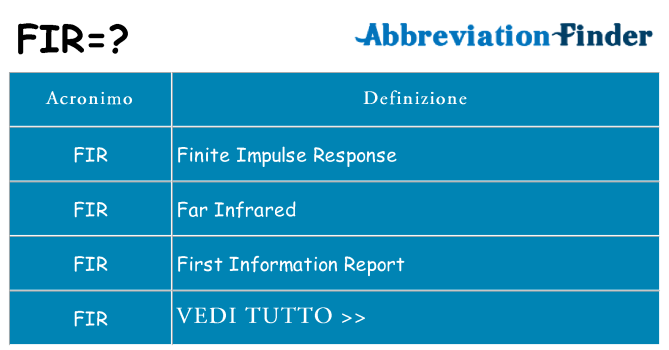 Che cosa significa l'acronimo fir
