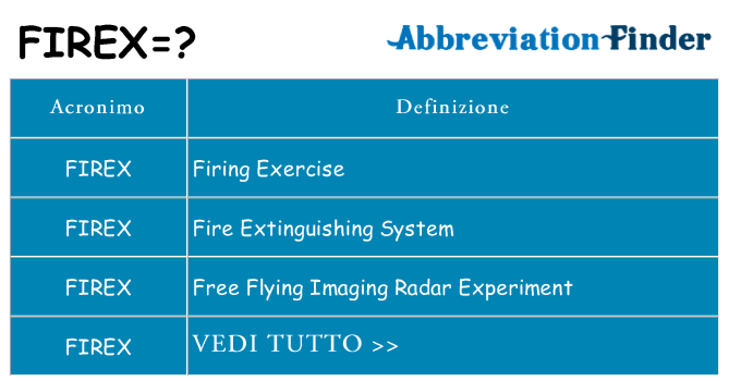 Che cosa significa l'acronimo firex